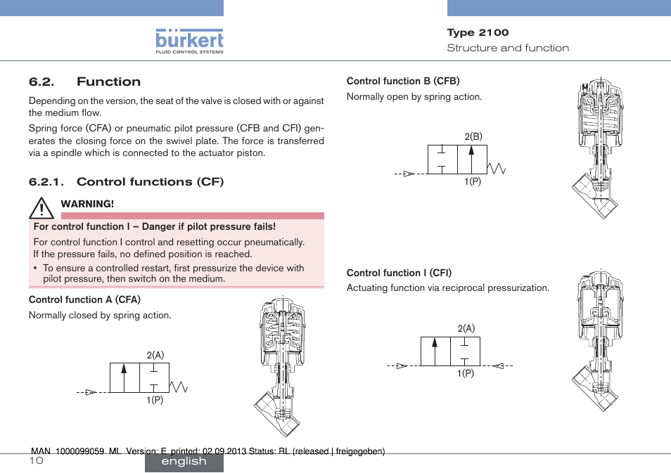 Function | Burkert Type 2100 User Manual | Page 10 / 101