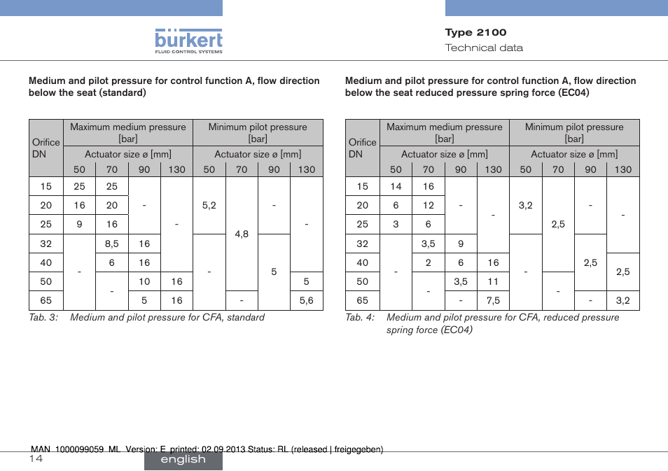 Burkert Type 2100 User Manual | Page 14 / 101