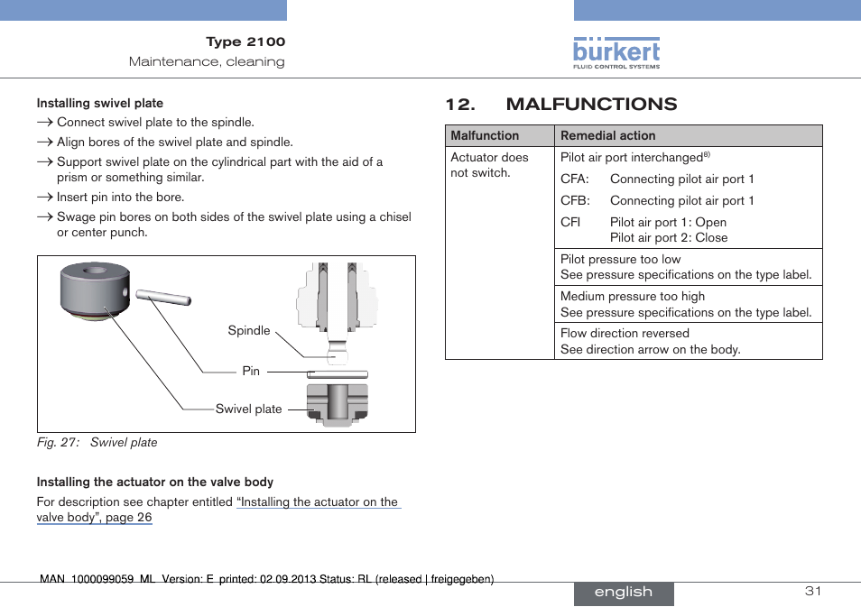 Malfunctions | Burkert Type 2100 User Manual | Page 31 / 101