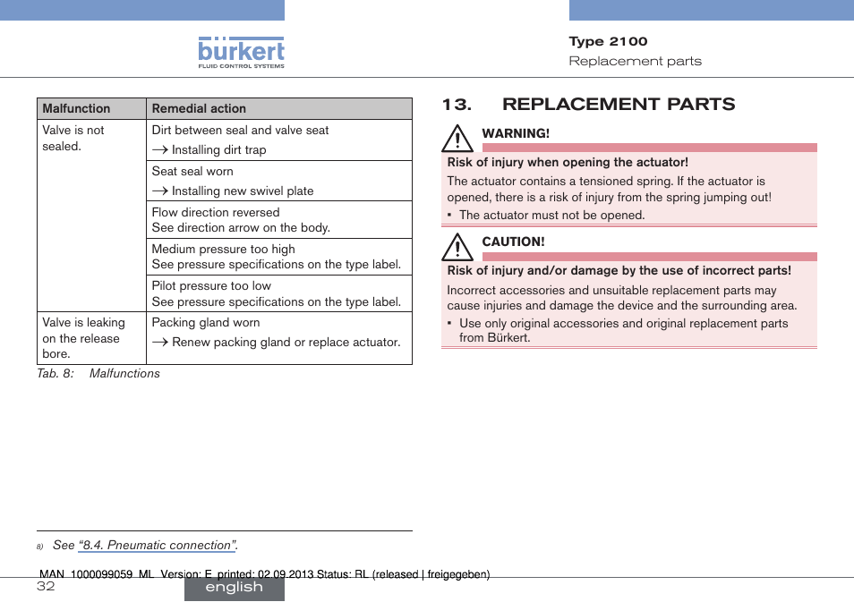 Replacement parts | Burkert Type 2100 User Manual | Page 32 / 101