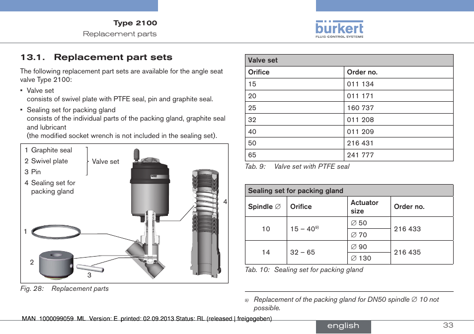 Replacement part sets | Burkert Type 2100 User Manual | Page 33 / 101