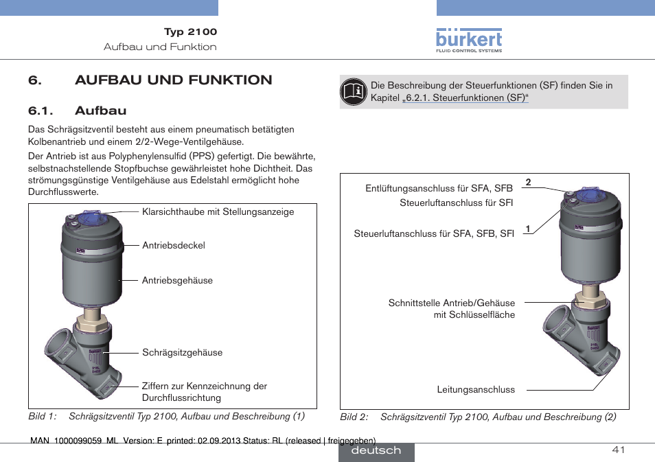 Aufbau und funktion, Aufbau | Burkert Type 2100 User Manual | Page 41 / 101