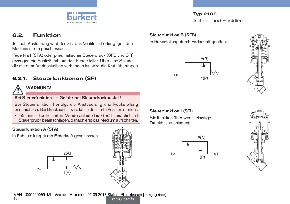 Funktion | Burkert Type 2100 User Manual | Page 42 / 101