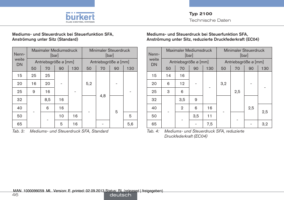 Burkert Type 2100 User Manual | Page 46 / 101