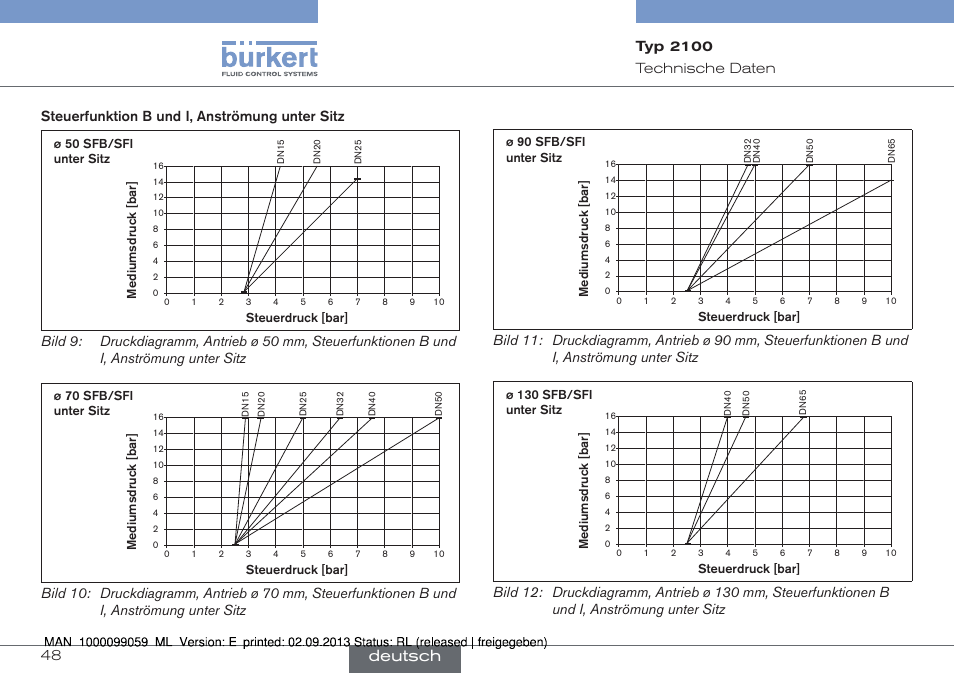 Deutsch | Burkert Type 2100 User Manual | Page 48 / 101