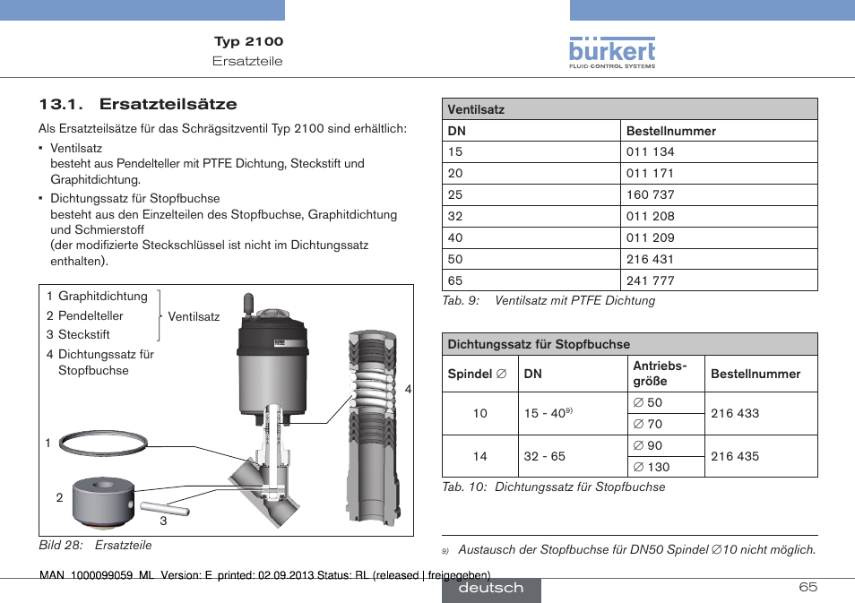 Ersatzteilsätze | Burkert Type 2100 User Manual | Page 65 / 101