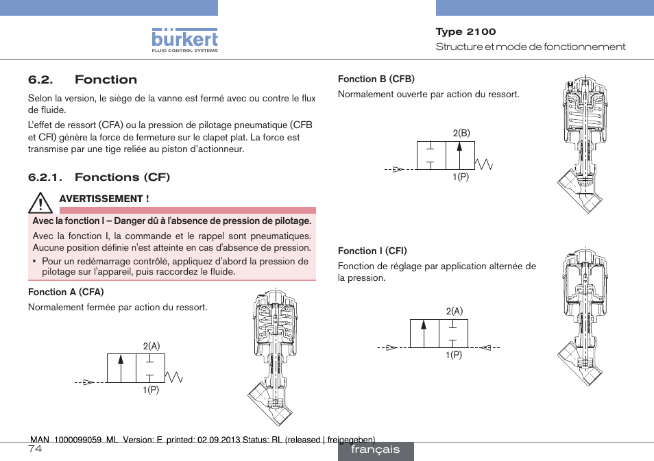 Fonction | Burkert Type 2100 User Manual | Page 74 / 101