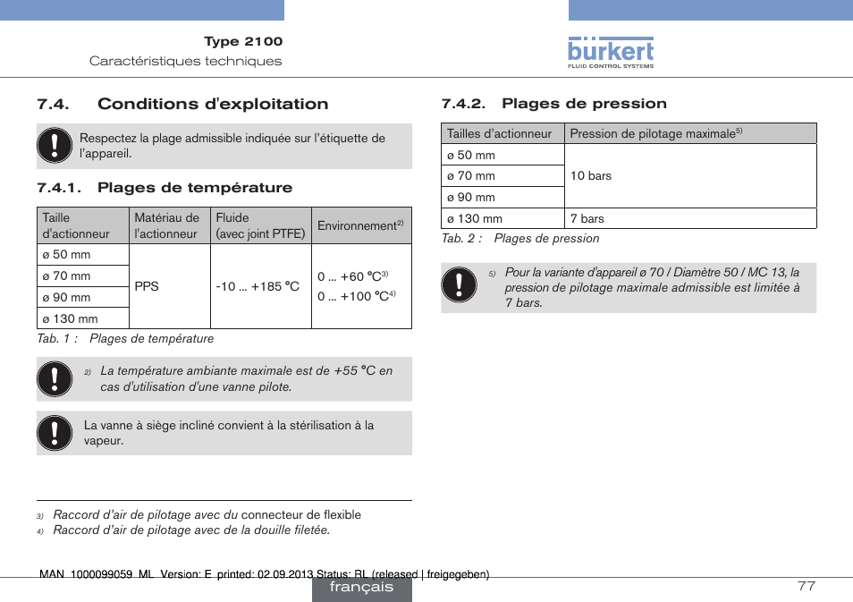 Conditions d'exploitation | Burkert Type 2100 User Manual | Page 77 / 101