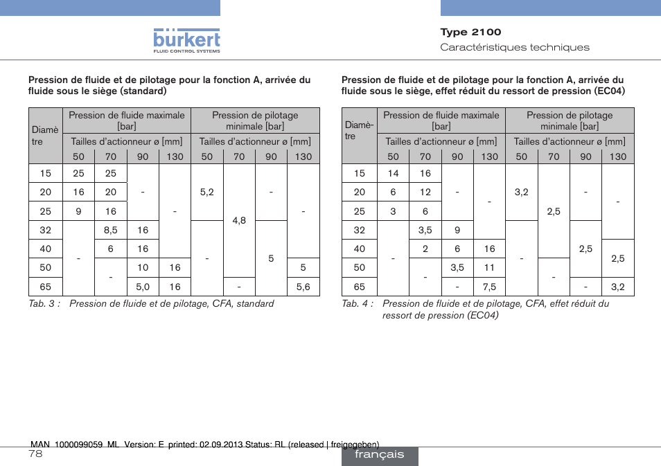 Burkert Type 2100 User Manual | Page 78 / 101