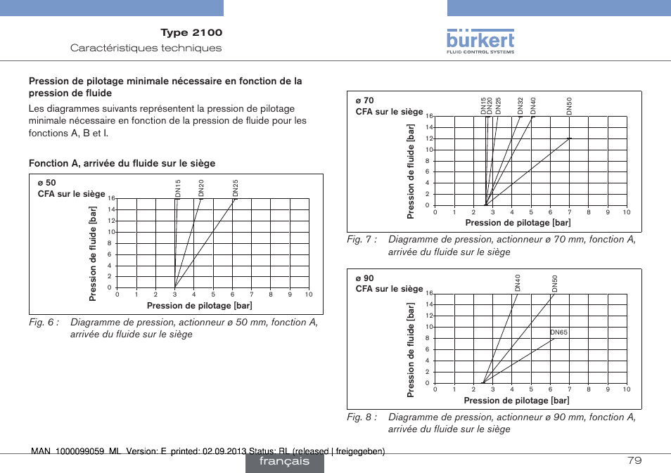Français | Burkert Type 2100 User Manual | Page 79 / 101