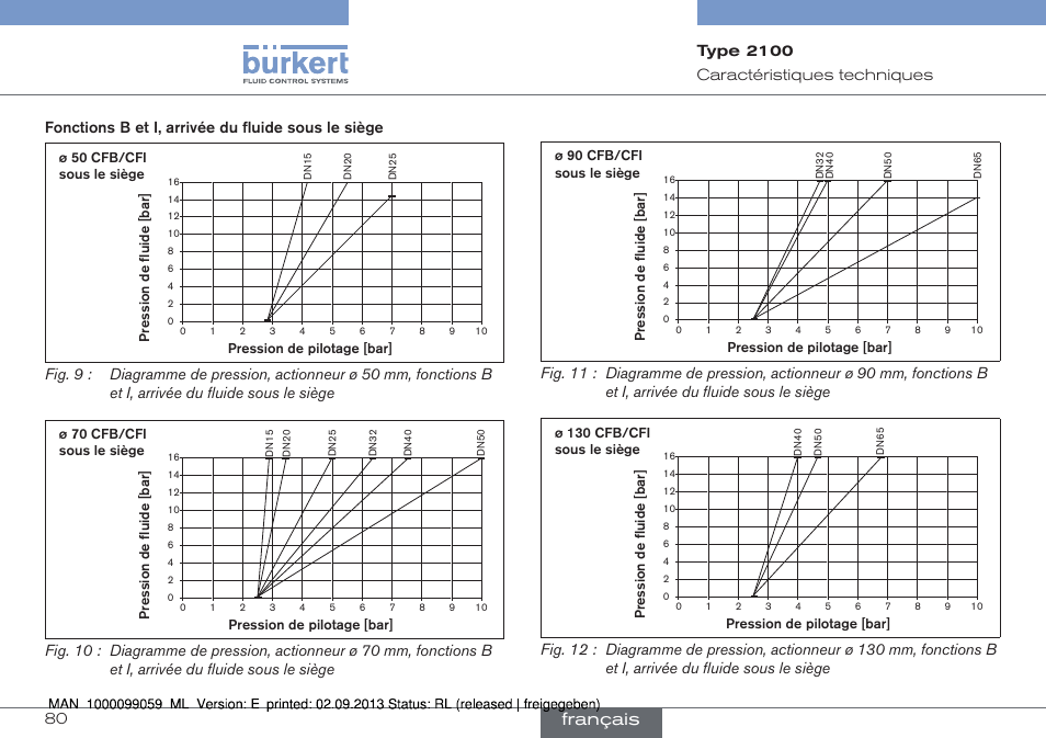 Français | Burkert Type 2100 User Manual | Page 80 / 101