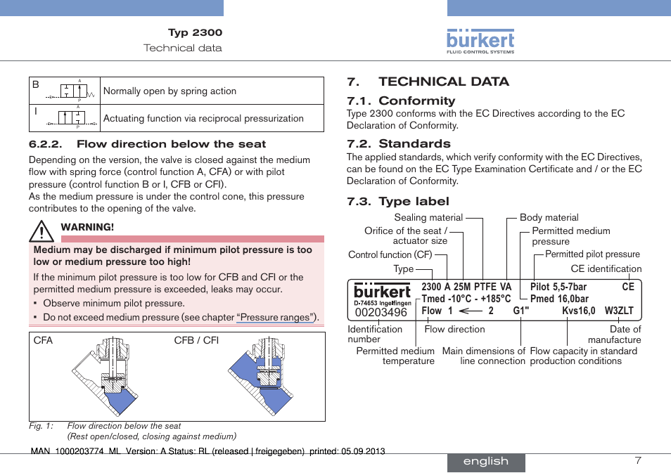 Technical data | Burkert Type 2300 User Manual | Page 7 / 46