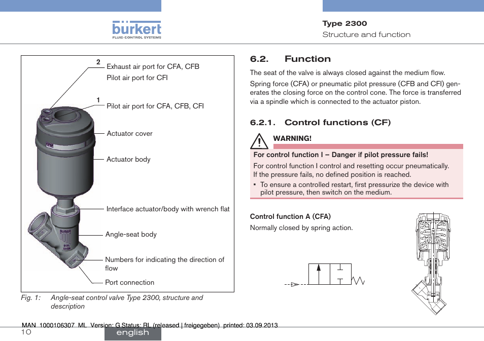 Function | Burkert Type 2300 User Manual | Page 10 / 130