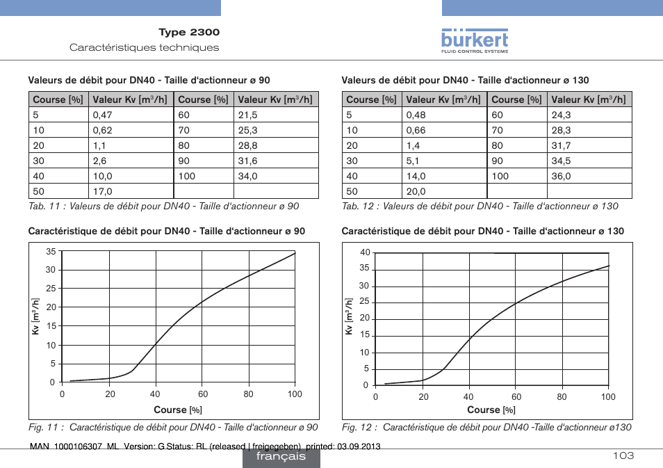 Burkert Type 2300 User Manual | Page 103 / 130