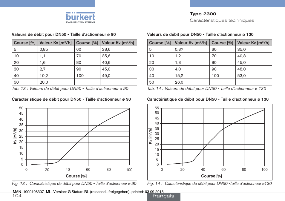 Burkert Type 2300 User Manual | Page 104 / 130