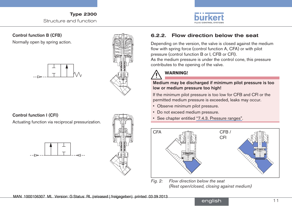 Burkert Type 2300 User Manual | Page 11 / 130