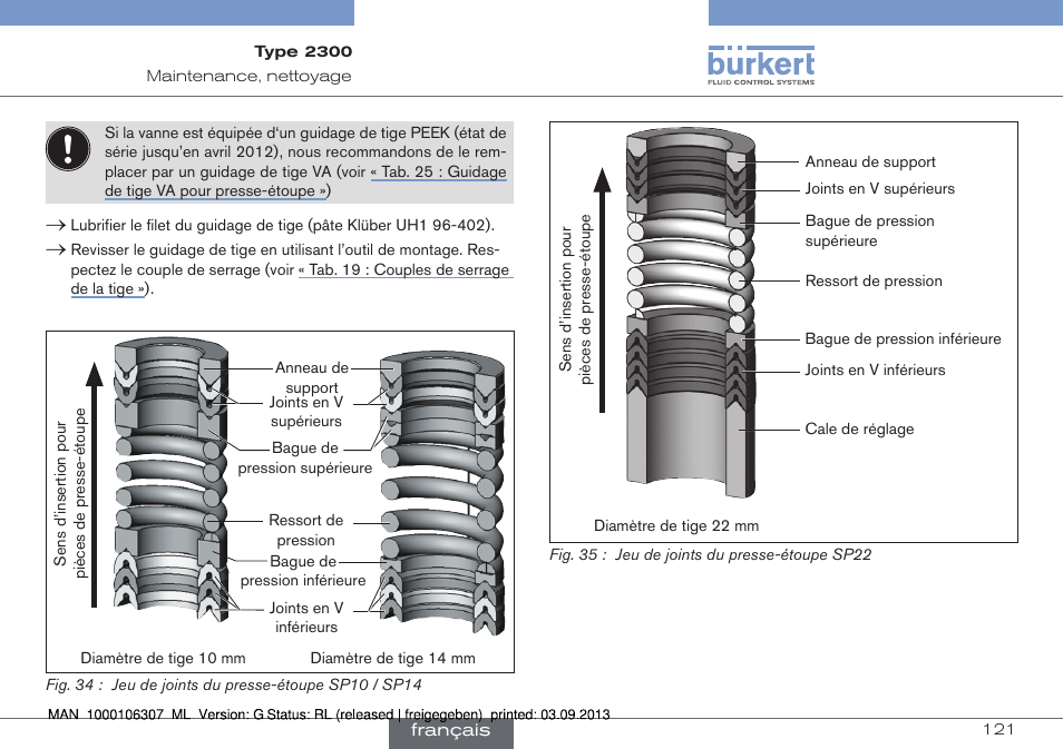 Burkert Type 2300 User Manual | Page 121 / 130