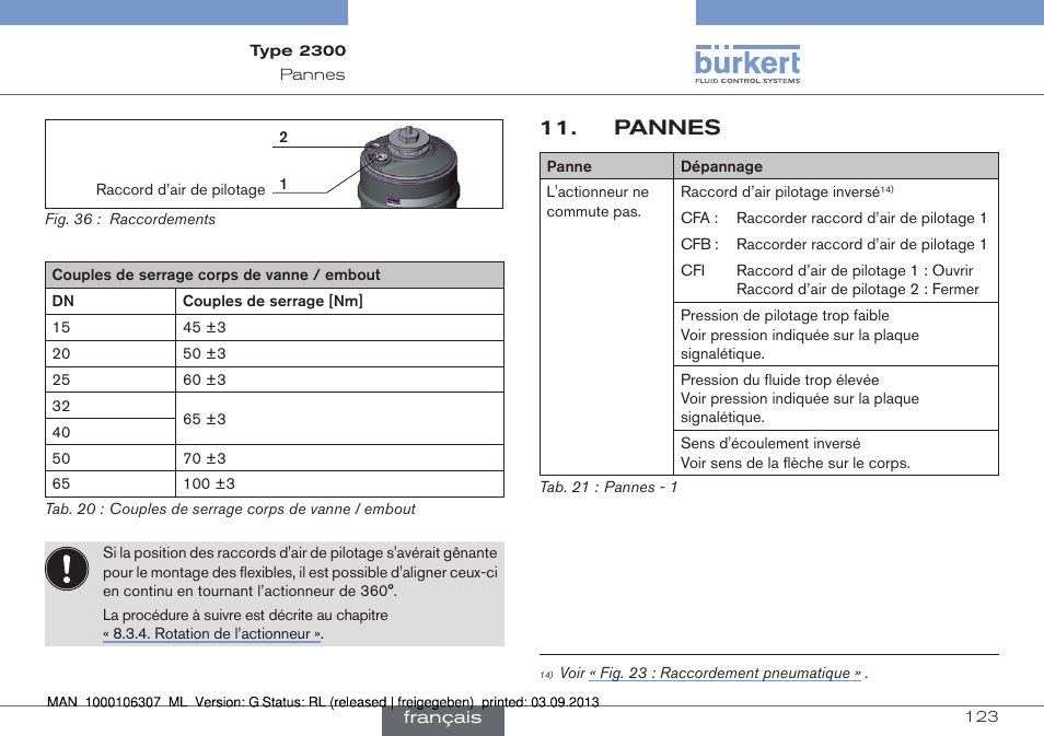 Pannes | Burkert Type 2300 User Manual | Page 123 / 130