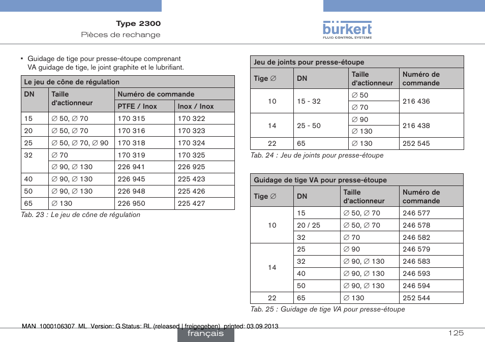 Burkert Type 2300 User Manual | Page 125 / 130