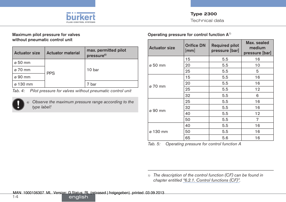 Burkert Type 2300 User Manual | Page 14 / 130