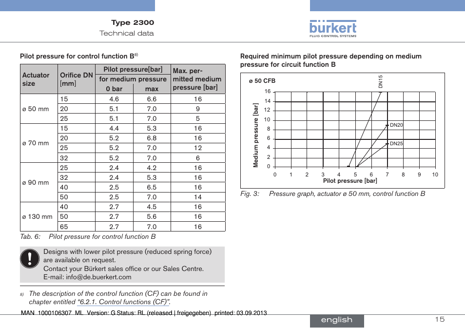 Burkert Type 2300 User Manual | Page 15 / 130