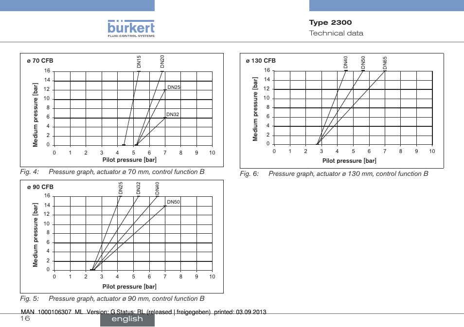 English | Burkert Type 2300 User Manual | Page 16 / 130