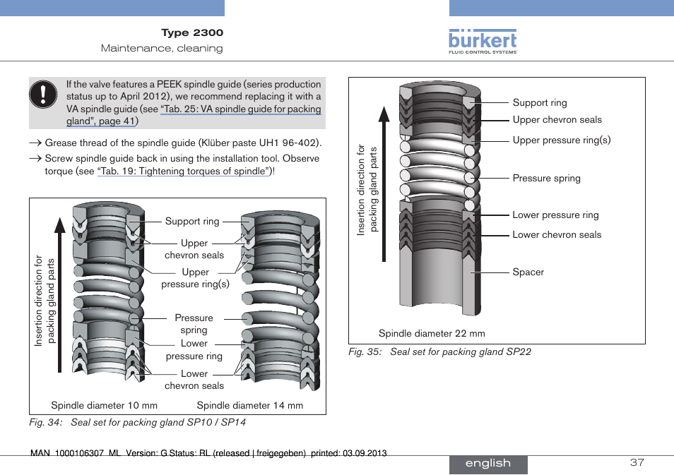 Burkert Type 2300 User Manual | Page 37 / 130