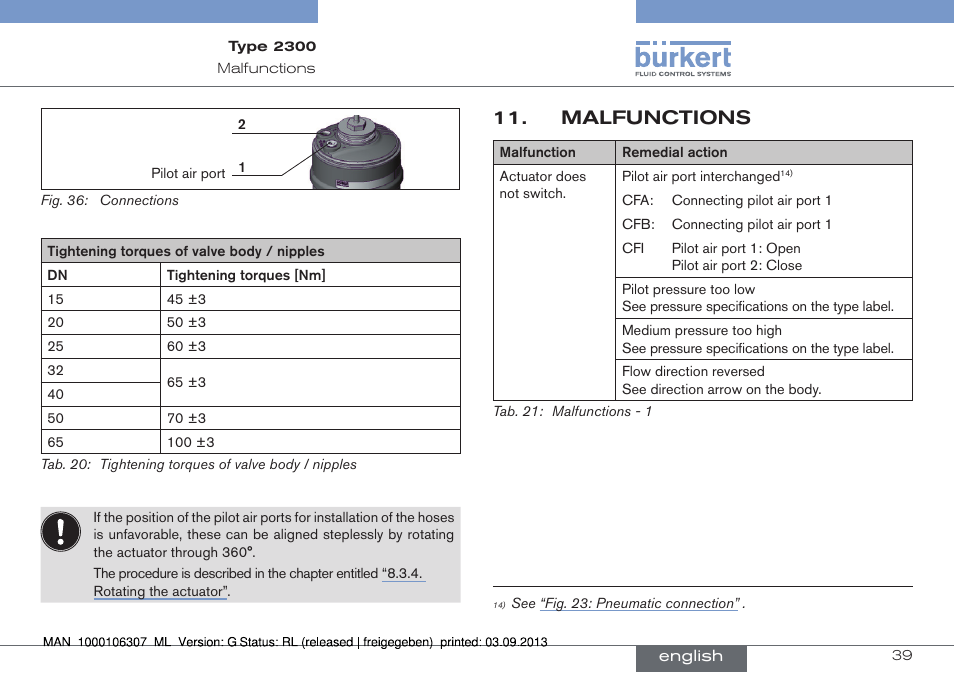 Malfunctions | Burkert Type 2300 User Manual | Page 39 / 130