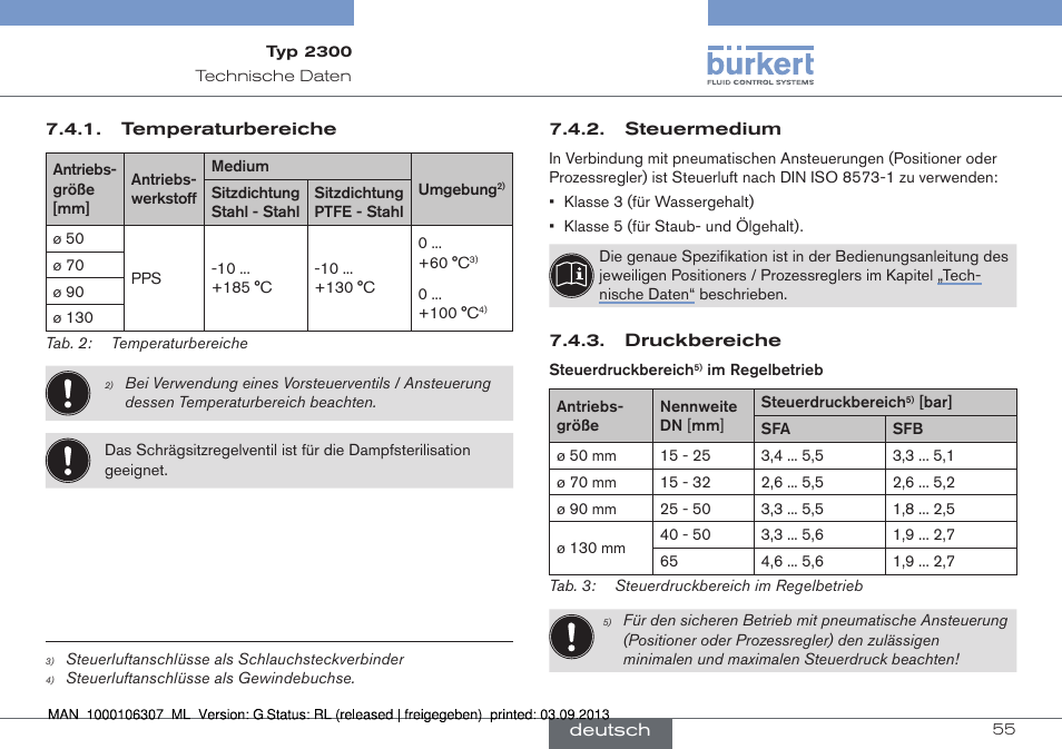 Burkert Type 2300 User Manual | Page 55 / 130