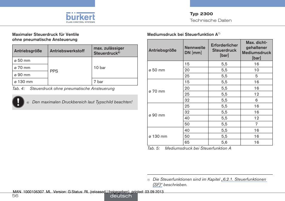 Burkert Type 2300 User Manual | Page 56 / 130