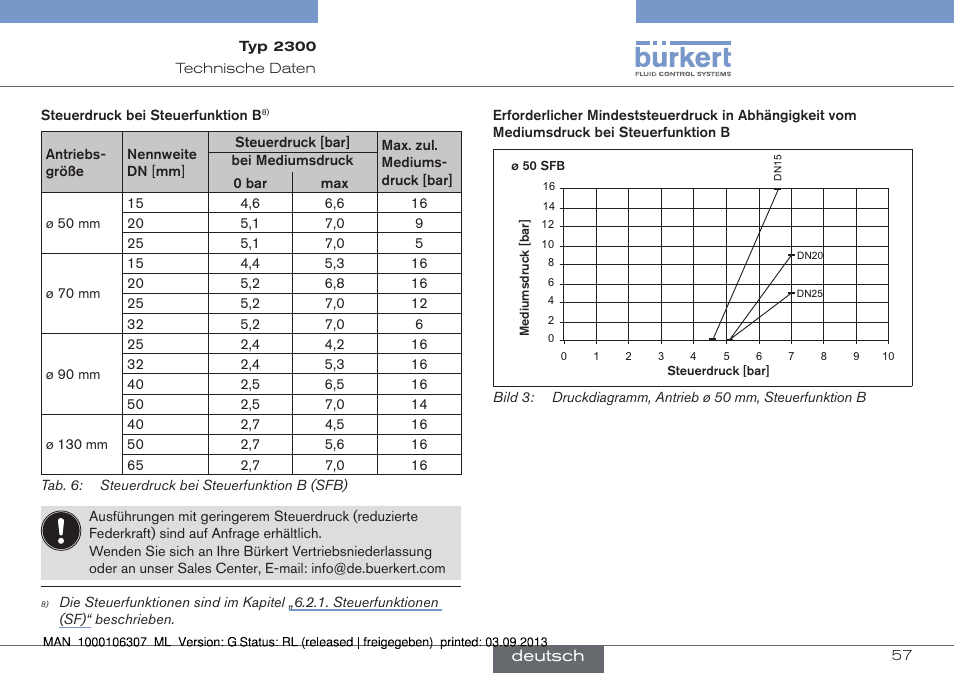 Burkert Type 2300 User Manual | Page 57 / 130