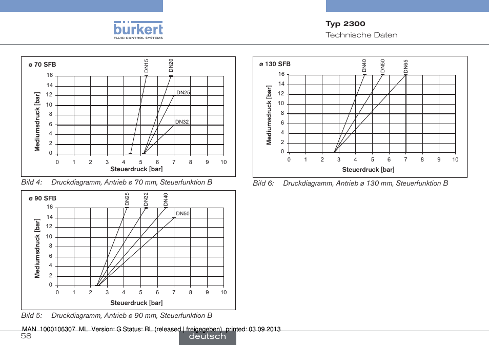 Deutsch | Burkert Type 2300 User Manual | Page 58 / 130