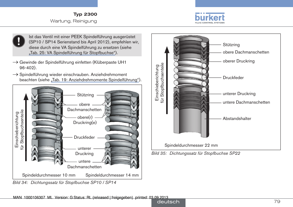 Burkert Type 2300 User Manual | Page 79 / 130