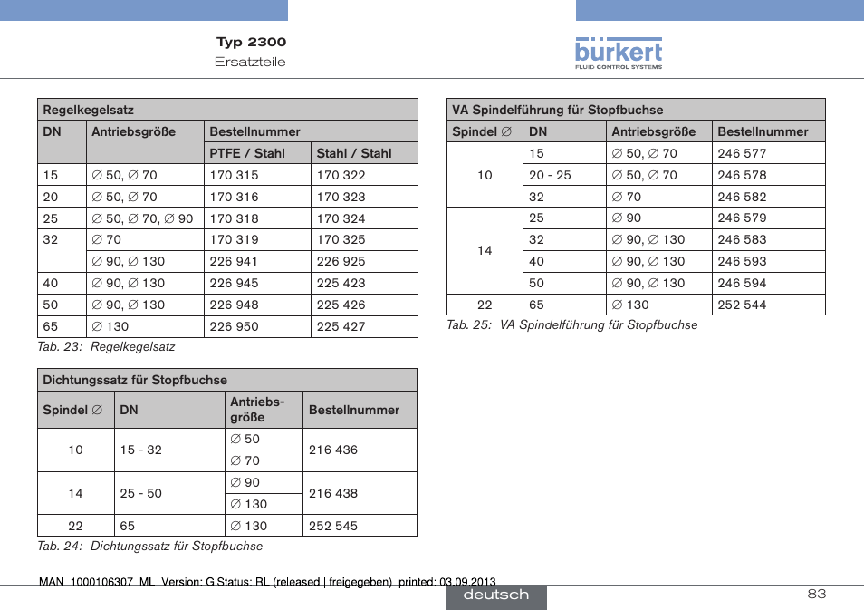 Burkert Type 2300 User Manual | Page 83 / 130