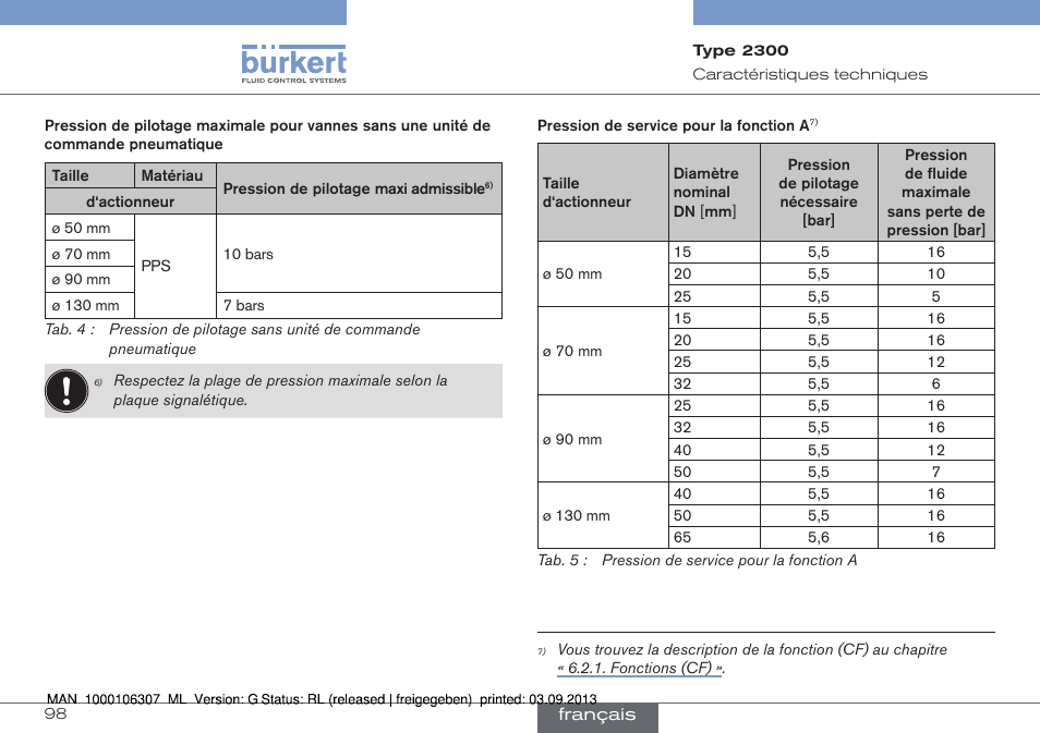 Burkert Type 2300 User Manual | Page 98 / 130