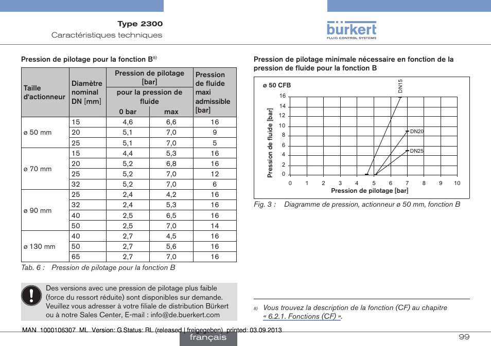 Burkert Type 2300 User Manual | Page 99 / 130