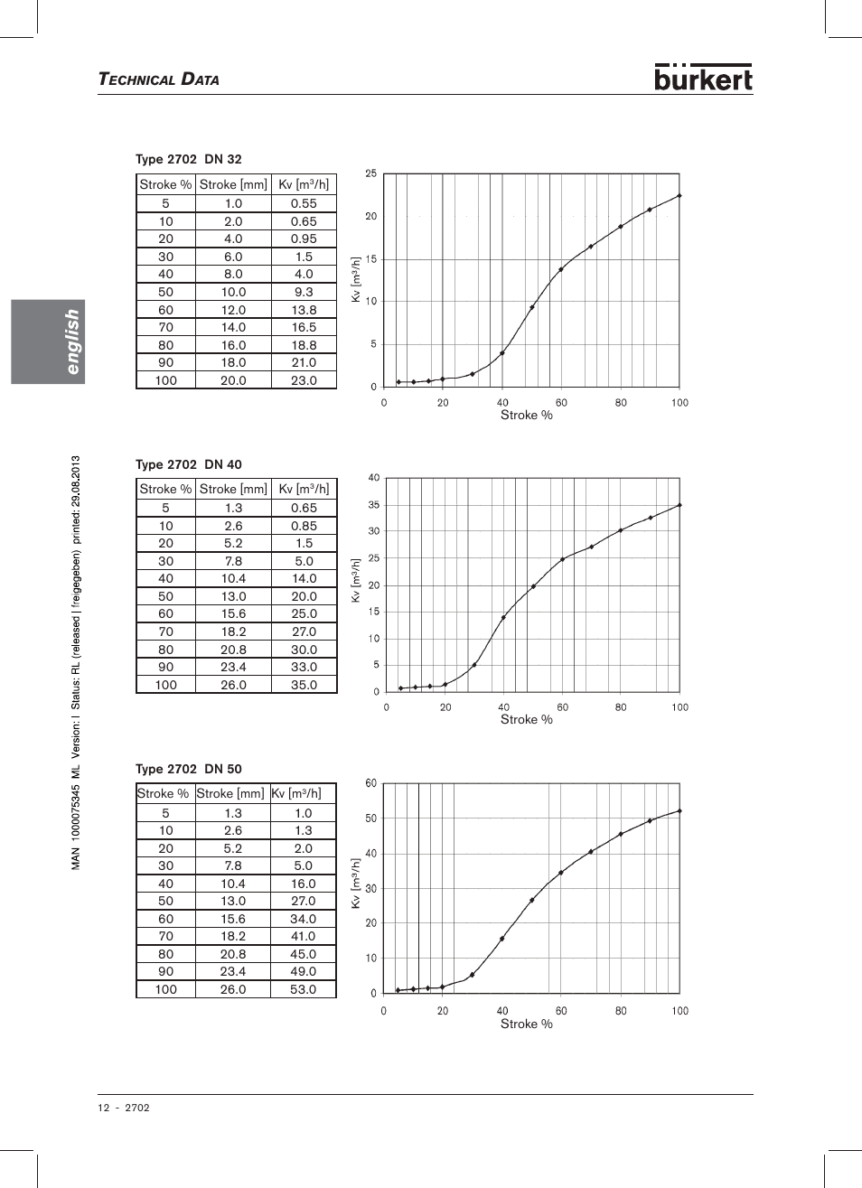 English | Burkert Type 2702 User Manual | Page 12 / 94