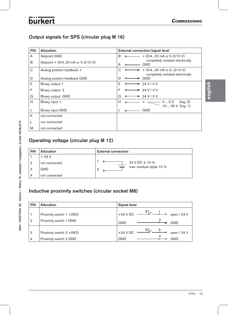 Output signals for sps (circular plug m 16), Operating voltage (circular plug m 12) | Burkert Type 2702 User Manual | Page 19 / 94