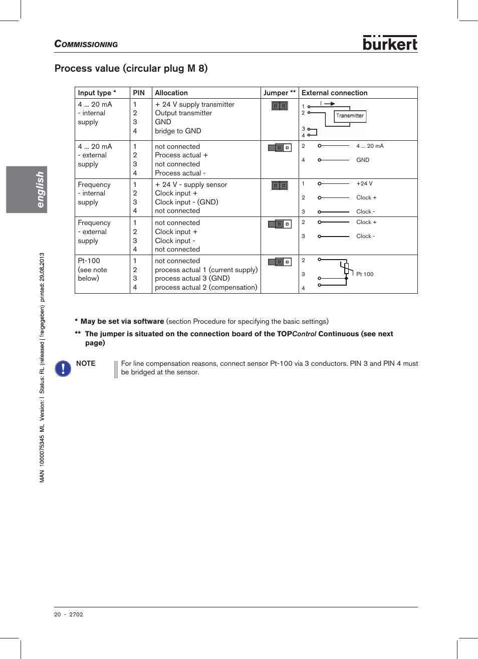 English, Process value (circular plug m 8) | Burkert Type 2702 User Manual | Page 20 / 94