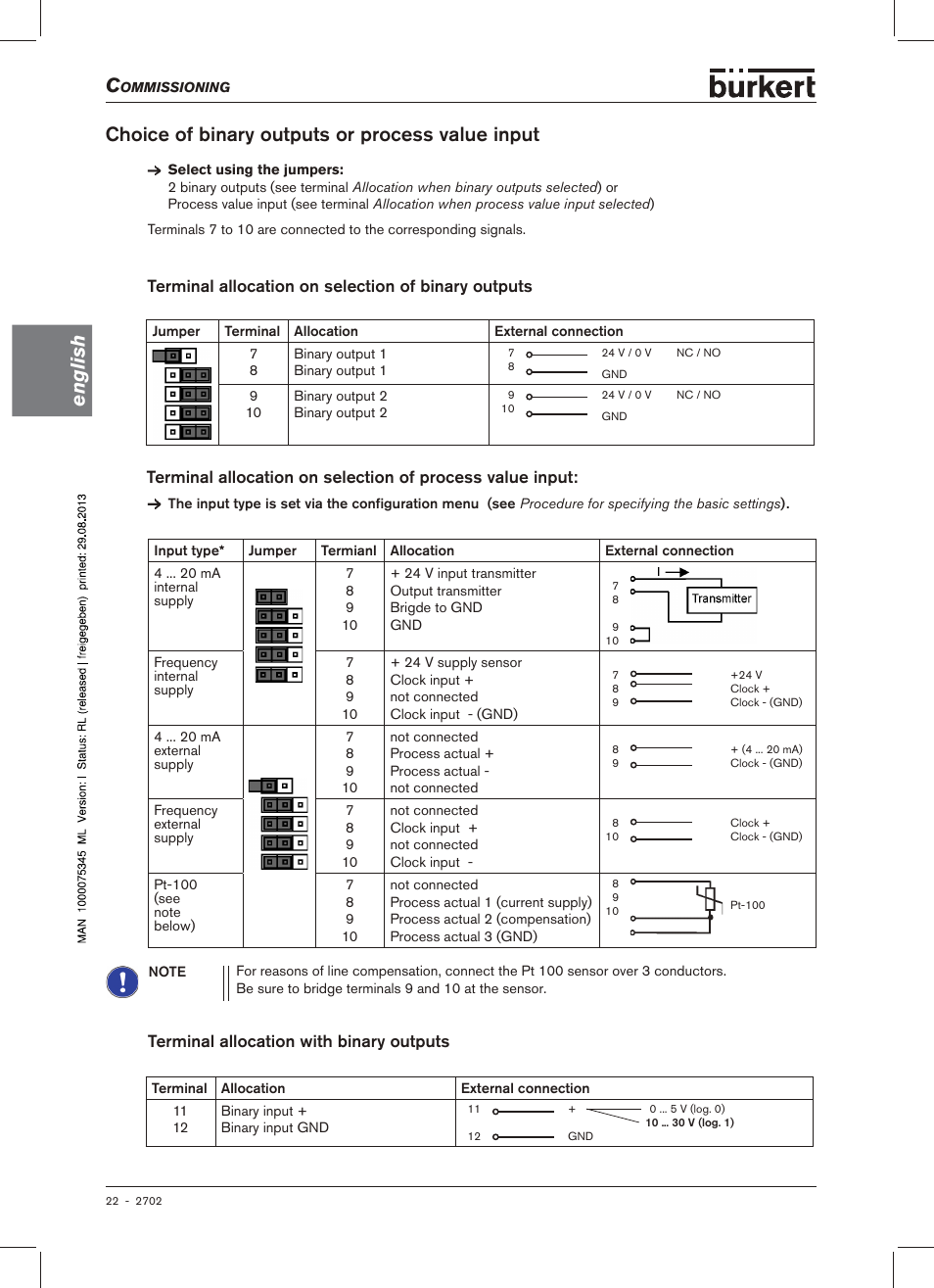 English, Choice of binary outputs or process value input, Terminal allocation on selection of binary outputs | Terminal allocation with binary outputs | Burkert Type 2702 User Manual | Page 22 / 94