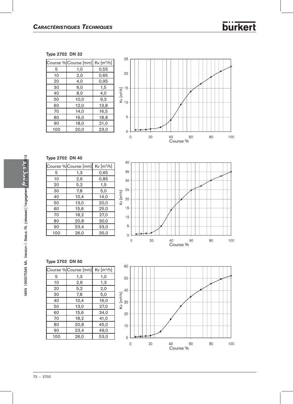 Français | Burkert Type 2702 User Manual | Page 72 / 94