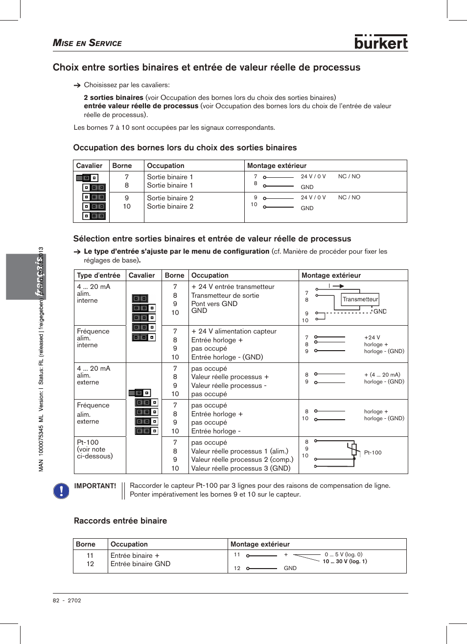 Français, Raccords entrée binaire | Burkert Type 2702 User Manual | Page 82 / 94