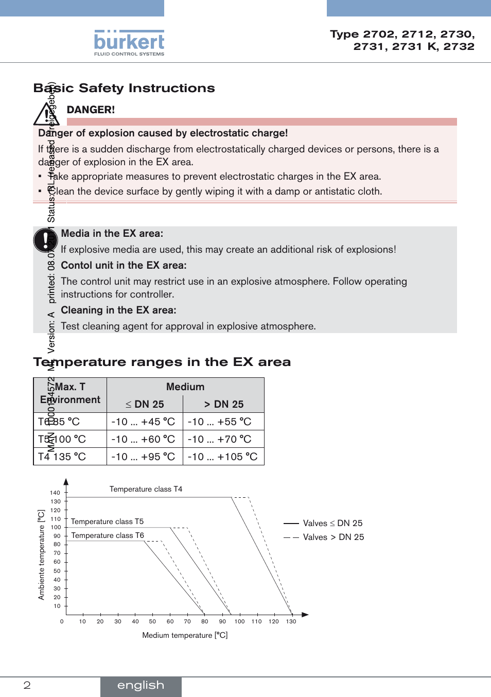 Basic safety instructions, Temperature ranges in the ex area, English | Burkert Type 2732 User Manual | Page 2 / 4