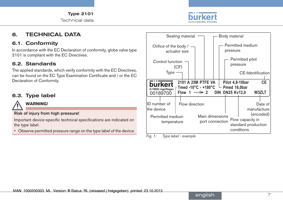 Technical data | Burkert Type 2101 User Manual | Page 7 / 46