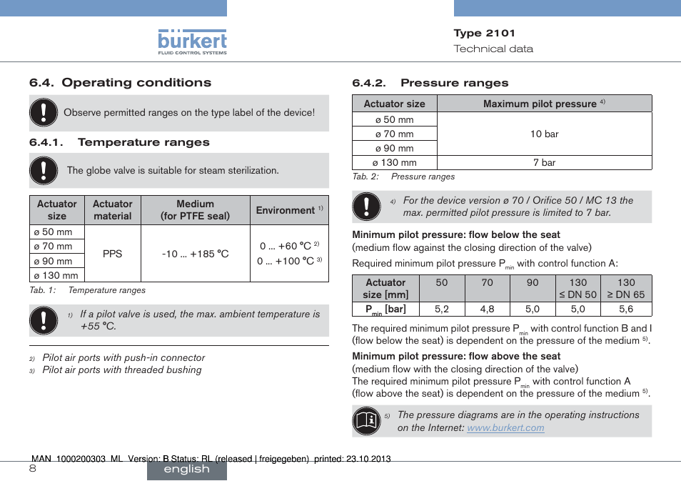 Burkert Type 2101 User Manual | Page 8 / 46