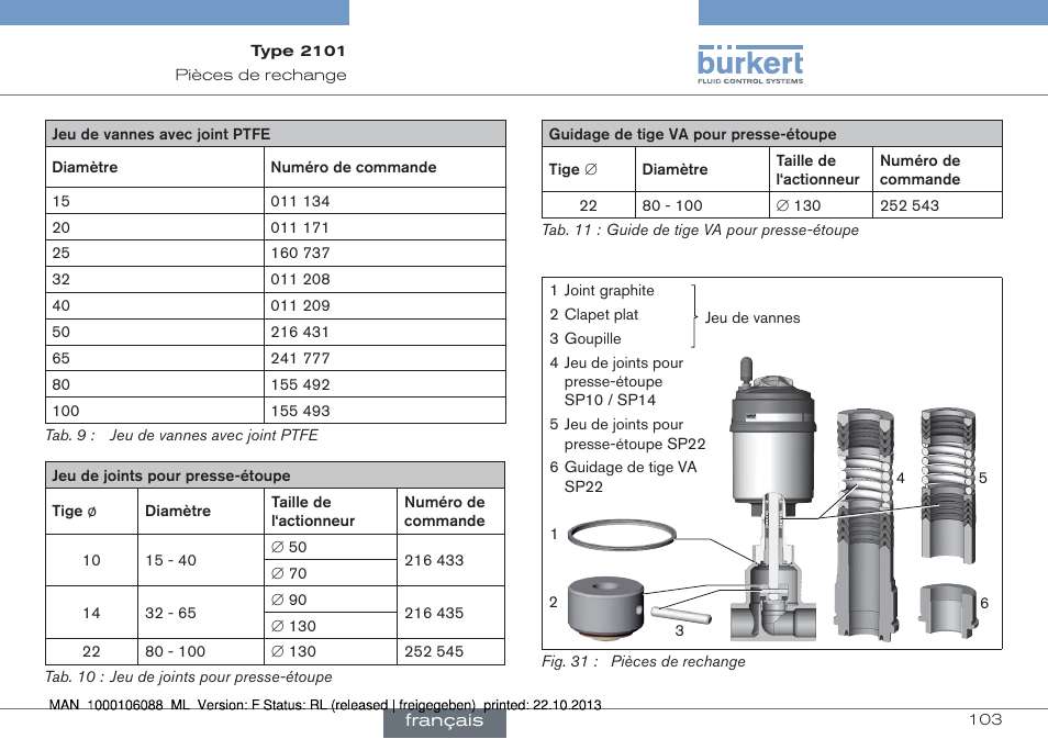 Burkert Type 2101 User Manual | Page 103 / 106