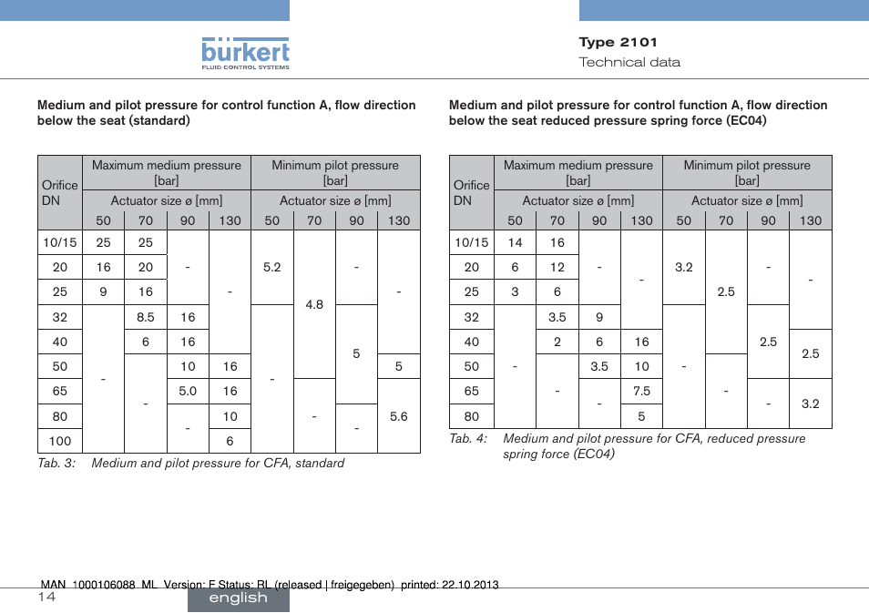 Burkert Type 2101 User Manual | Page 14 / 106