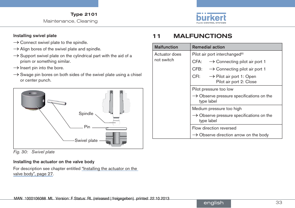 11 malfunctions | Burkert Type 2101 User Manual | Page 33 / 106