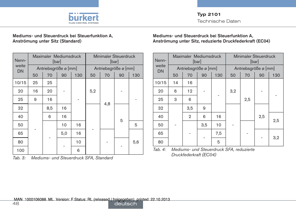 Burkert Type 2101 User Manual | Page 48 / 106