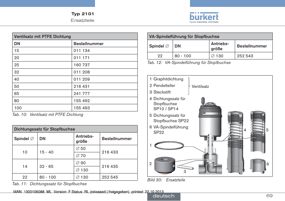 Burkert Type 2101 User Manual | Page 69 / 106